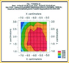 SAR Values, The Tests